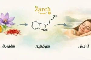تأثیر زعفران بر سروتونین و کاهش استرس