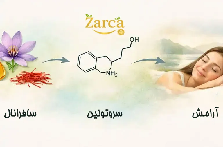تأثیر زعفران بر سروتونین و کاهش استرس