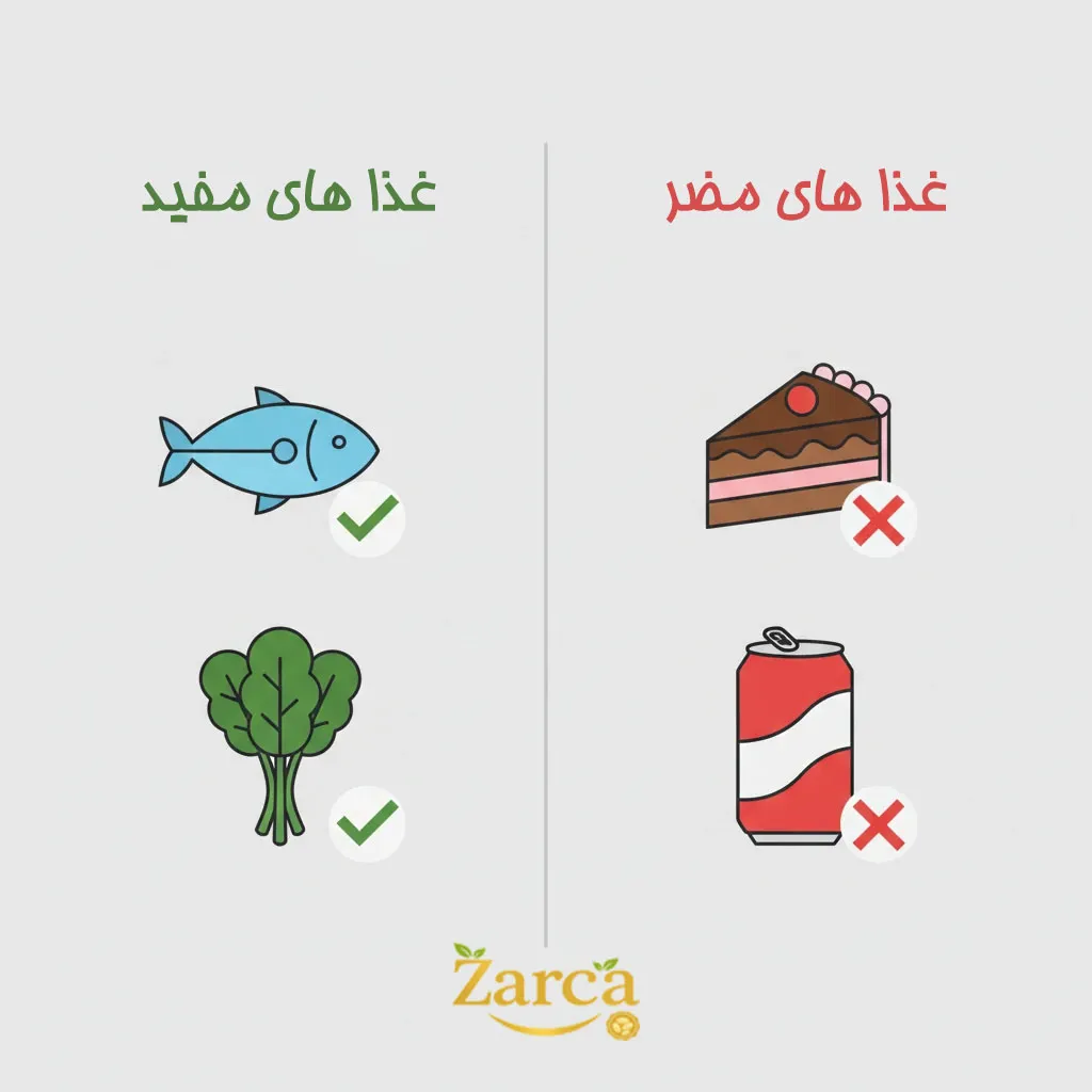 لیست غذاهای مفید و مضر برای افراد مبتلا به کیست تخمدان