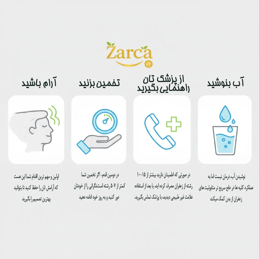 اینفوگرافیک ۴ مرحله‌ای اقدامات لازم پس از خوردن تصادفی زعفران در بارداری